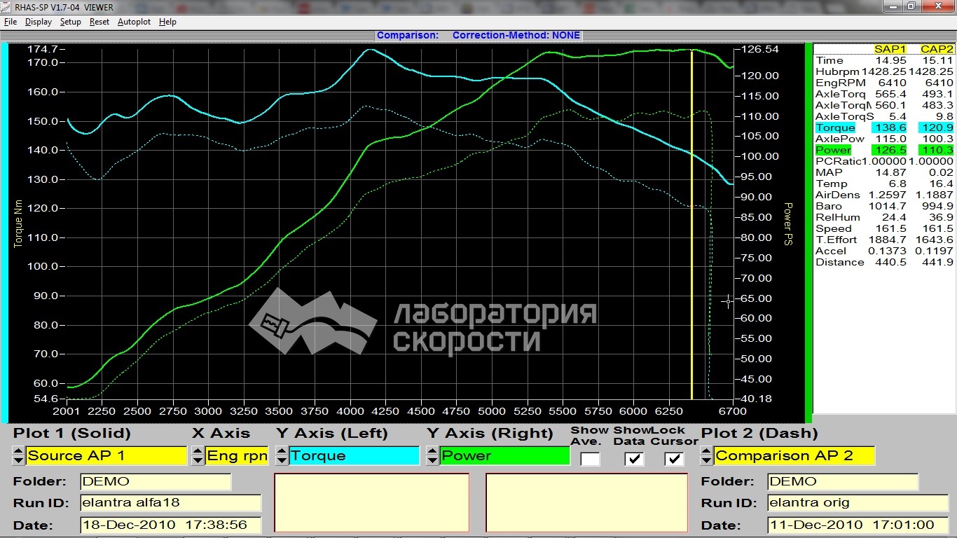 График замера мощности и крутящего момента на диностенде Hyundai Elantra 1.6i